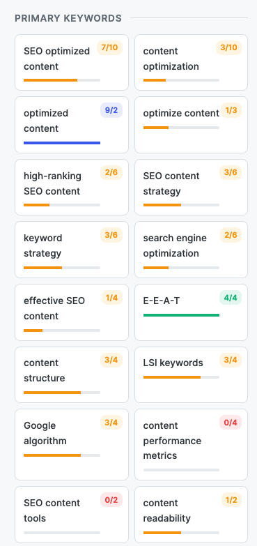 RankReady showing the keywords needed for the given seo optimized content